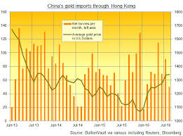 Gold Bullion Halves Weekly Drop As Deutsche Bank Blames