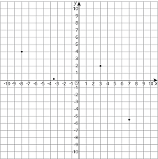 • any point can be located within one of the four quadrants in the coordinate plane using a specific ordered pair of numbers, . Grade 6 Mathematics Nc Unit 7 18 Open Up Resources
