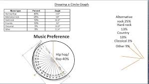 drawing a circle graph