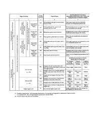 Table 3 1 Unified Soil Classification Including