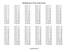 free printable multiplication times table chart multiplication times tables multiplication chart times table chart