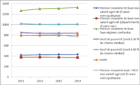 Modèle gratuit de conditions générales de vente et d'utilisation. N 4403 Rapport De M Andre Chassaigne Sur La Proposition De Loi De Mme Huguette Bello M Andre Chassaigne Et Plusieurs De Leurs Collegues Visant A Assurer La Revalorisation Des Pensions
