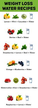 Pin On Weight Loss Diet Plan