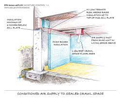 This fan is durable, built to last and excellent for installation in the bathroom. Ventilating Crawl Spaces The Wrong Way And The Right Way