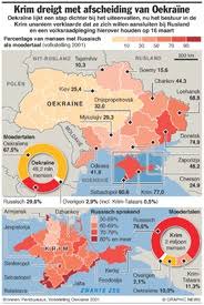 De amerikaanse en russische ministers van buitenlandse . Oekraine Krim Stemt Over Aansluiting Bij Rusland Infographic