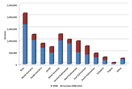A number of international organizations have been set up to deal with issues that concern the world in general, rather than the interests of the individual countries. Https Www Banktrack Org Download 2bf6641