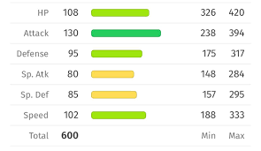 Cynthia's Garchomp Stats
