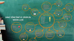 Sinif Yonetimi Ve Disiplin Modelleri By Bote 3 A