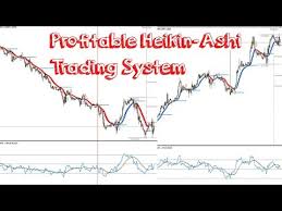 Heiken Ashi Charts For Intraday Forex Trading Strategies 100