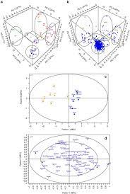 We did not find results for: Trna Mediated Codon Biased Translation In Mycobacterial Hypoxic Persistence Nature Communications