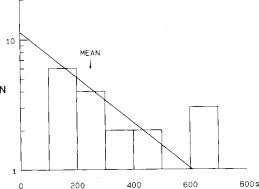 Quantum Jump An Overview Sciencedirect Topics