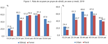 Cele mai multe contracte de muncă din românia sunt semnate pe perioadă. Biroul NaÅ£ional De StatisticÄƒ Comunicate De PresÄƒ