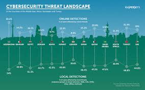 Kaspersky Lab Warns Of Cybersecurity For Industrial Facilities And Connected Devices In Smart Cities Kaspersky