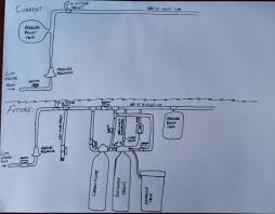 How water softeners or water conditioners are hooked up to building plumbing. Input Wanted Water Softener Installation Plans Plumbing