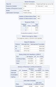 Sas Help Center Example Classifying Email As Junk