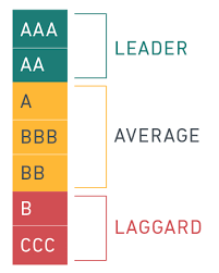 Последние твиты от msci (@msci_inc). Msci Usa Esg Select Index Msci
