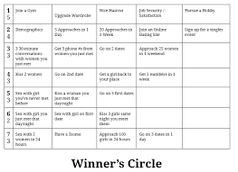 the models achievement chart ewbjournal