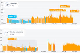 The iphone uses these sensors to make sure the phone shuts down when the internal parts are too hot. How Your Apple Wearos And Fitbit Smartwatch Can Help Track Your Coronavirus Symptoms Macworld
