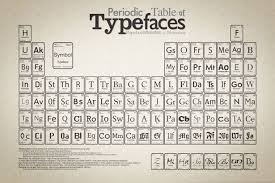 25 Useful Infographics For Web Designers Typography Wallpaper Typeface Poster Typography Design
