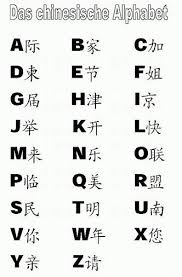 Japan's public broadcaster, nhk, provides these reliable japanese lessons. Image Result For Japanese Alphabet Translation Letters Chinese Alphabet Lettering Alphabet Chinese Letter Tattoos