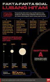 Fakta Fakta Soal Lubang Hitam Lubang Hitam Infografis Psikologi