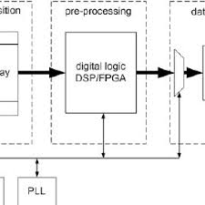 Simple Block Diagram Of A Standard Camera Download Scientific Diagram