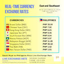 Our real time philippine peso malaysian ringgit converter will enable you to convert your amount from php to myr. Facebook