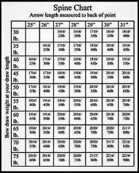 40 Complete Wooden Arrow Spine Selection Chart