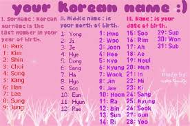 It was pretty easy to adopt any last name you wished until 1474, when the king decreed that all last name changes had to go through him. Common French Last Names That Start With T Is John Smith Still The Most Common First And Last Name For This Quiz Exact Spelling Is Required
