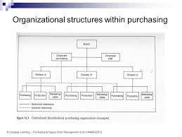 13 getting organized for purchasing ppt download