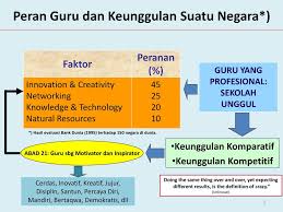 We did not find results for: Profesionalisme Guru Di Era Global Abad 21 Ppt Download