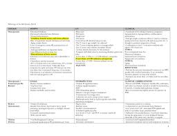 Musculoskeletal System Chart 2