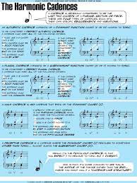 The Harmonic Cadences Music Theory Music Theory Guitar Music Theory Worksheets