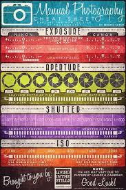 Chart Explaining Manual Camera Settings Photography Basics