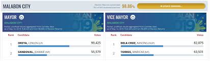 Mayor Threatened By Duterte Wins Reelection Bid Abs Cbn News