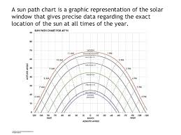 053013 pv system site assessment 1