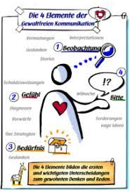 trainerin ausbildung gewaltfreie kommunikation gewaltfreie kommunikation kommunikation lernen kommunikation