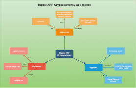 Yes absolutely we are confident that the xrp price will rise to 20 usd. 5 Reasons Why You Should Invest In Ripple Xrp Now