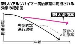 爆乳 ヘンリー塚本 おばさん 流出 本物レイプ マジックミラー 友達のお母さん マッサージ エロアニメ 熟女ナンパ 六十路 美少女 ギャル ライブチャット 調教. ã‚¢ãƒ«ãƒ„ãƒã‚¤ãƒžãƒ¼æ²»ç™‚è–¬ ã‚¢ãƒ‡ãƒ¥ã‚«ãƒŒãƒžãƒ– æ‰¿èªã•ã‚Œã‚‹ã‹ æœæ—¥æ–°èžãƒ‡ã‚¸ã‚¿ãƒ«