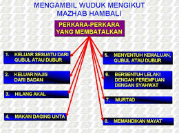 Adapun, perkara yang membatalkan wudhu, apabila bertemu dua kemaluan (berjimak), keluar air mani, dan. Perkara Yg Membatalkan Wudhu Khusien