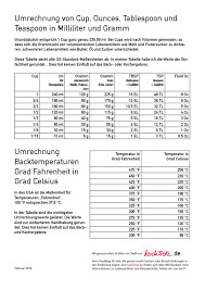Umrechnungstabelle Amerikanischer Masseinheiten Cup In Milliliter Und Gramm Grad Fahrenheit In Grad Celsius Auch Fu Cup In Gramm Umrechnungstabelle Kochtrotz
