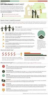 Choosing Life Insurance A Life Insurance Cheat Sheet Termlifeinsurance Life Insurance Sales Life Insurance Facts Life Insurance Policy