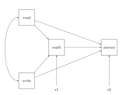 How Can I Do Path Analysis In Sas Sas Faq
