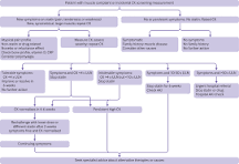 Image result for what ck level needs treatment