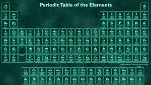 Periodic table cell phone wallpaper. Periodic Table Wallpapers Top Free Periodic Table Backgrounds Wallpaperaccess