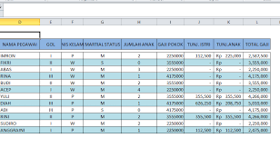 Jadi sangat cocok menggunakan format excel untuk karyawan kantor dan perusahaan, sehingga anda tidak menulis secara manual dan tinggal print untuk laporan ke bos anda. Contoh Soal Excel If Gaji Karyawan Soal Soal