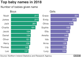 Disney Moana And Storm Ni S Diverse Baby Names Revealed Bbc News
