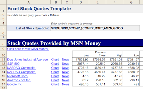 View amzn's stock price, price target, earnings, financials, forecast, insider trades, news, and sec what is amazon.com's stock price today? Google Daily Stock Quotes Free Stock Quotes In Excel Dogtrainingobedienceschool Com