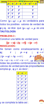 Con el objetivo de tener el proceso de estudio más productivo y completo posible, debes rodearte de las herramientas educativas online con mejores prestaciones de la red. Tablas De Verdad Y Conectivos Logicos Ejercicios Resueltos Pdf Ejercicios De Tabla Ejercicios Resueltos Conectores Logicos