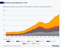 Sağlıklı bir diyet yapıyorsanız, bunlar. Wzrost Niezaleznosci Energetycznej Usa Obserwator Finansowy Ekonomia Debata Polska Swiat